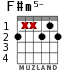 F#m5- for guitar