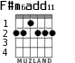 F#m6add11 for guitar