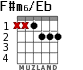 F#m6/Eb for guitar