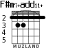 F#m7+add11+ for guitar