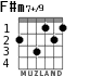 F#m7+/9 for guitar