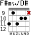 F#m7+/D# for guitar