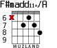 F#madd11+/A for guitar