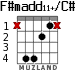 F#madd11+/C# for guitar