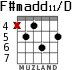 F#madd11/D for guitar