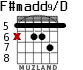 F#madd9/D for guitar