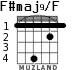 F#maj9/F for guitar