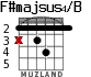 F#majsus4/B for guitar