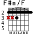 F#m/F for guitar