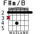 F#m/B for guitar