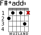F#+add9 for guitar