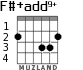 F#+add9+ for guitar