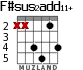 F#sus2add11+ for guitar