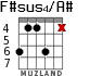 F#sus4/A# for guitar