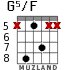 G5/F for guitar