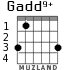 Gadd9+ for guitar