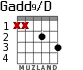 Gadd9/D for guitar