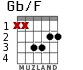 Gb/F for guitar