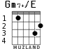 Gm7+/E for guitar