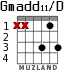 Gmadd11/D for guitar