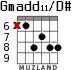 Gmadd11/D# for guitar