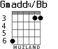 Gmadd9/Bb for guitar
