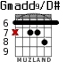 Gmadd9/D# for guitar