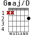 Gmaj/D for guitar