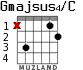 Gmajsus4/C for guitar