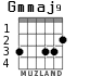 Gmmaj9 for guitar