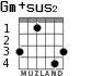 Gm+sus2 for guitar