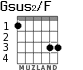 Gsus2/F for guitar