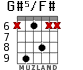 G#5/F# for guitar