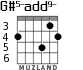 G#5-add9- for guitar