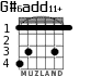G#6add11+ for guitar