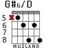 G#6/D for guitar