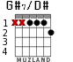 G#7/D# for guitar