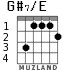 G#7/E for guitar
