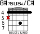 G#7sus4/C# for guitar