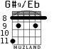 G#9/Eb for guitar