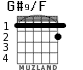 G#9/F for guitar