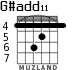 G#add11 for guitar