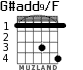 G#add9/F for guitar