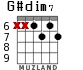 G#dim7 for guitar