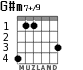 G#m7+/9 for guitar