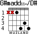 G#madd11+/D# for guitar