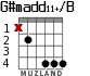 G#madd11+/B for guitar