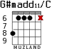 G#madd11/C for guitar