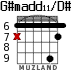 G#madd11/D# for guitar