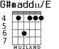 G#madd11/E for guitar
